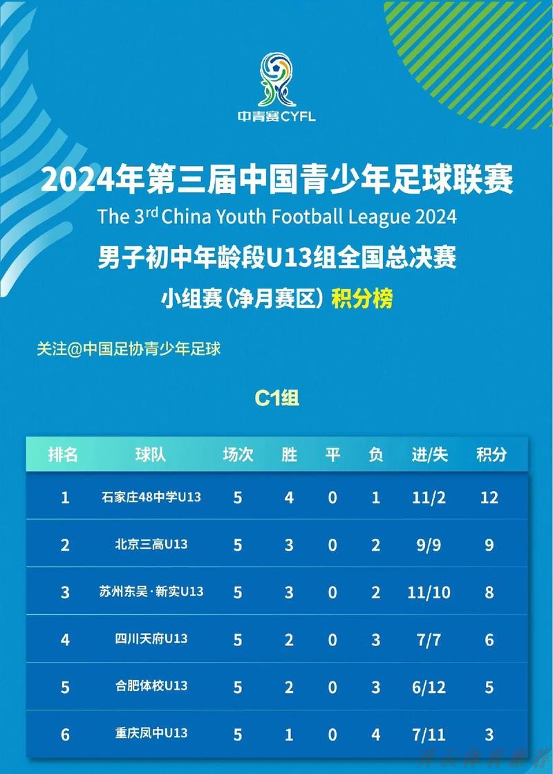 开云体育最新动态：“激情黄河口 少年足球梦” 全国五人制足球青少年锦标赛U13男子组圆满结束 长沙长体腾跃夺冠