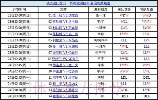 世界杯盘口下载热门 世界杯盘口下载热门